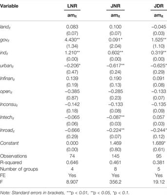 Assessment and Contributing Factors of the Spatial Misallocation of Construction Land: A Case Study of Shandong, China
